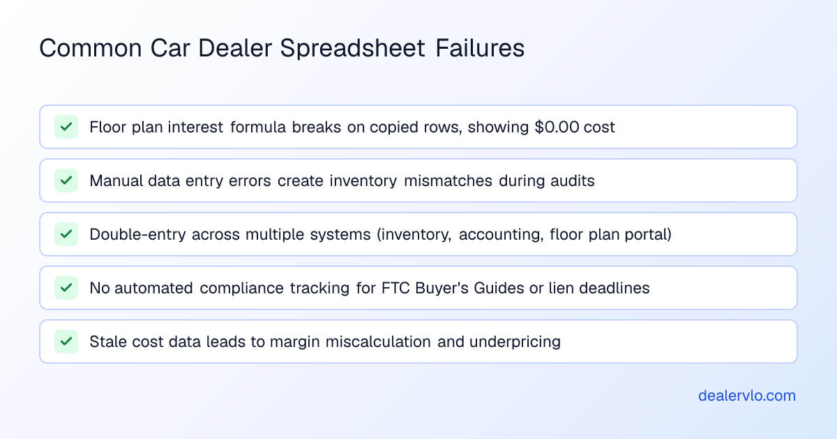 Common car dealer spreadsheet problems that lead to inventory and cost tracking failures