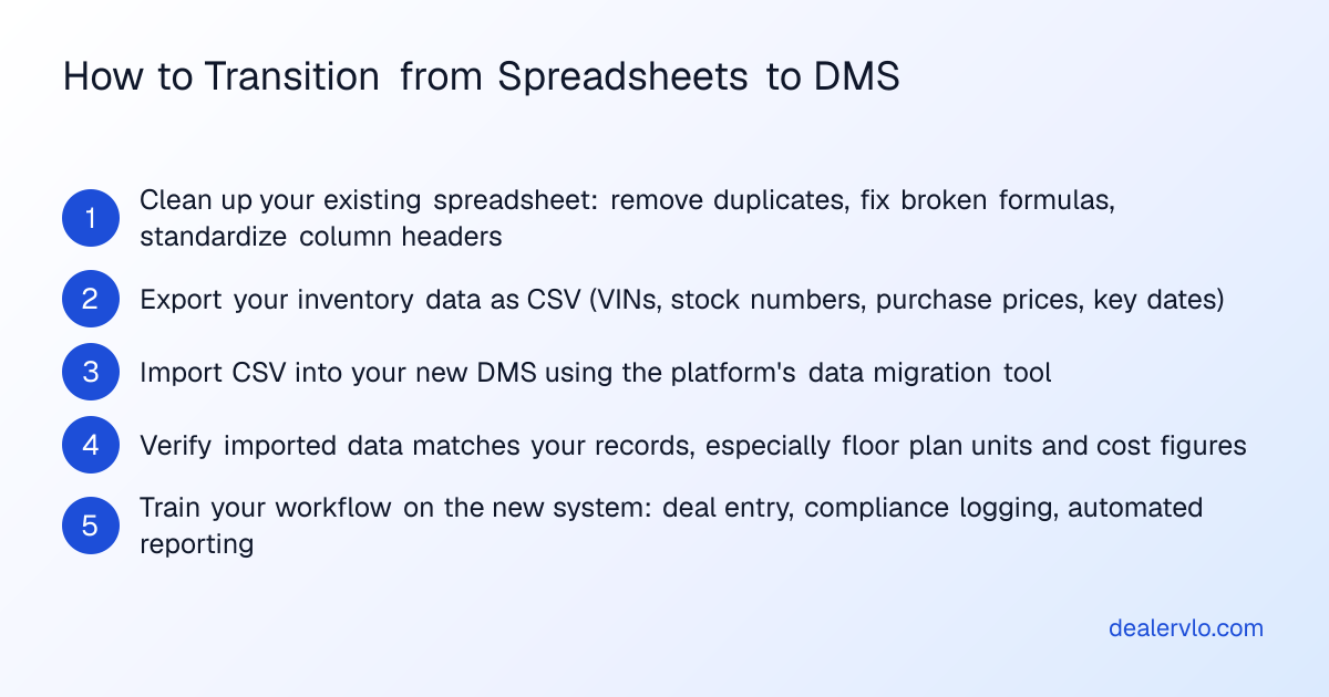 Steps to transition from spreadsheets to dealer management software without losing data