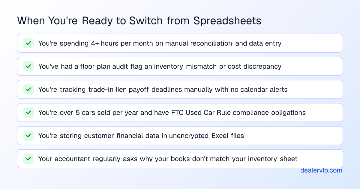 Checklist for evaluating whether your dealership is ready to move from spreadsheets to a DMS