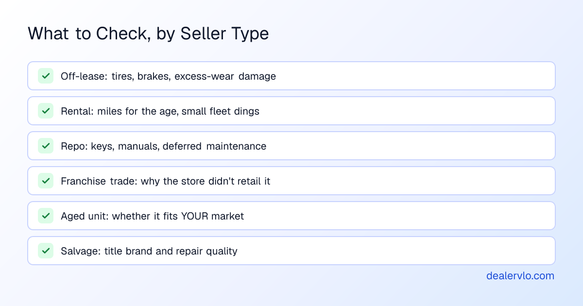 What to check by seller type at auction: off-lease tires and brakes, rental mileage and fleet damage, repo keys and service history, franchise trade-ins for why the store passed, aged units for market fit, salvage for title brand