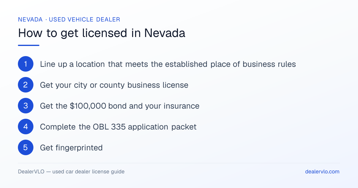 How to get a used car dealer license in Nevada: the 6-step licensing process at a glance.