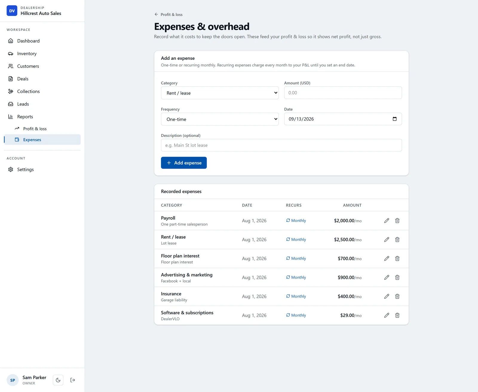 DealerVLO expenses and overhead screen for a used-car lot: recurring monthly expenses recorded by category — payroll, rent, floor plan interest, advertising, insurance, and software — each feeding the profit & loss